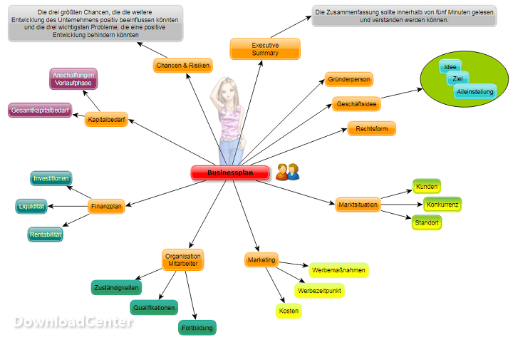 yEd Graph Editor Free Download 2025 for PC, Mac and Linux