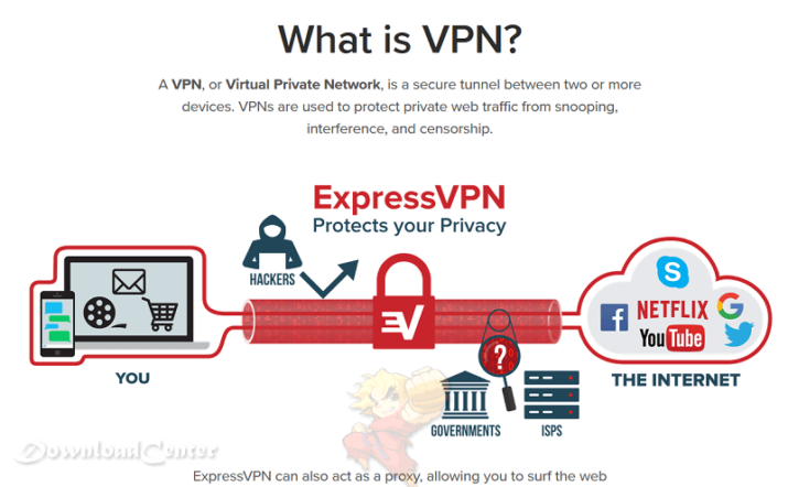 ExpressVPN Télécharger Gratuit pour Windows 11 et Mac