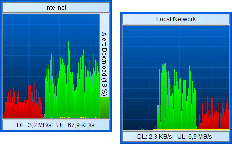 BWMeter Télécharger Bandwidth Moniteur et Trafic Contrôl