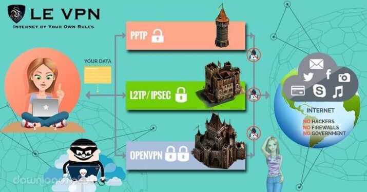 Download Le VPN Change Your IP Address to 120 Countries