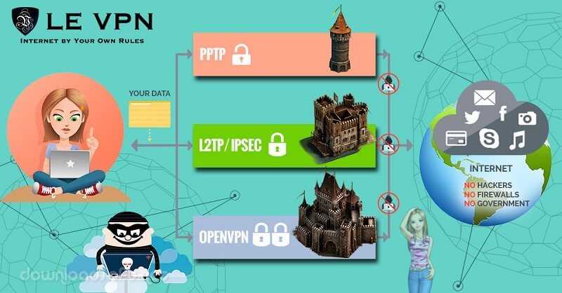 Le VPN Télécharger Gratuit: Changez Adresse IP dans 114 Pays