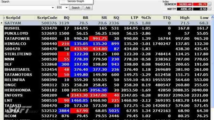 Descargar CSOFT Marketwatch Gratis 2025 Windows PC y Mac