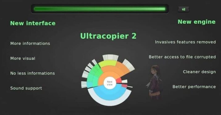 Ultracopier Télécharger Gratuit Source Ouverte pour Windows