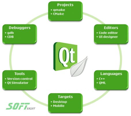 Download Qt Creator Free 2025 for PC Windows 32/64-bit